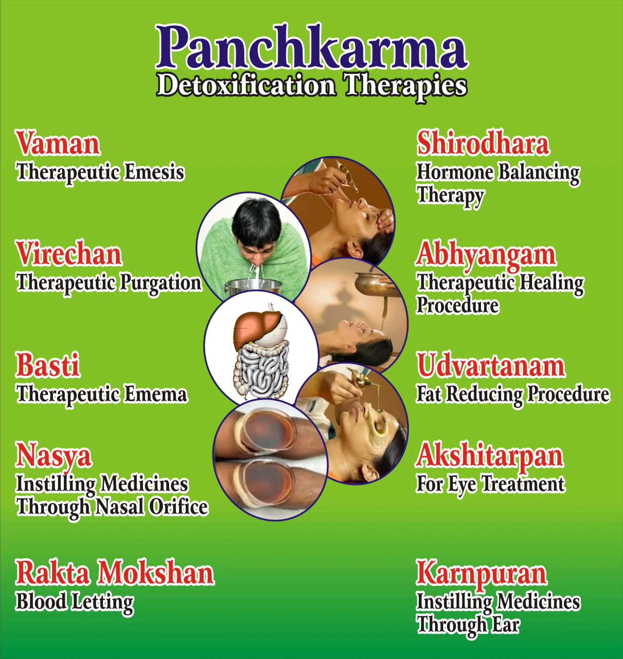 Panchakarma Ayurveda Treatment - Therapy - Steps and Benefits